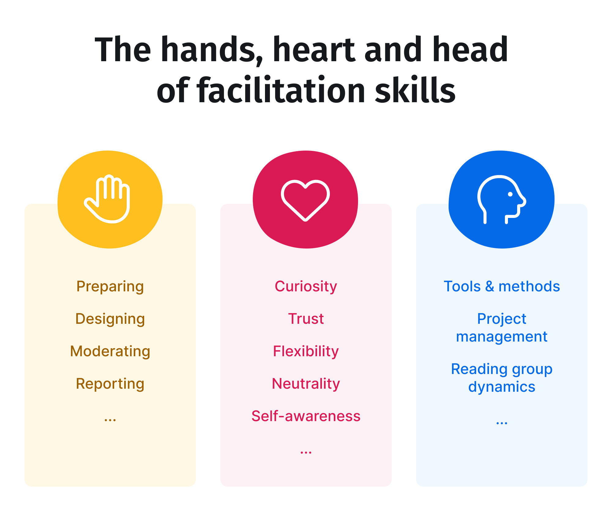 How to Facilitate participative on site or remote trainings