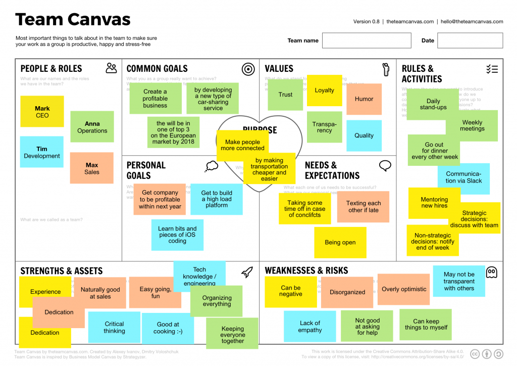 Team Canvas workshop | SessionLab