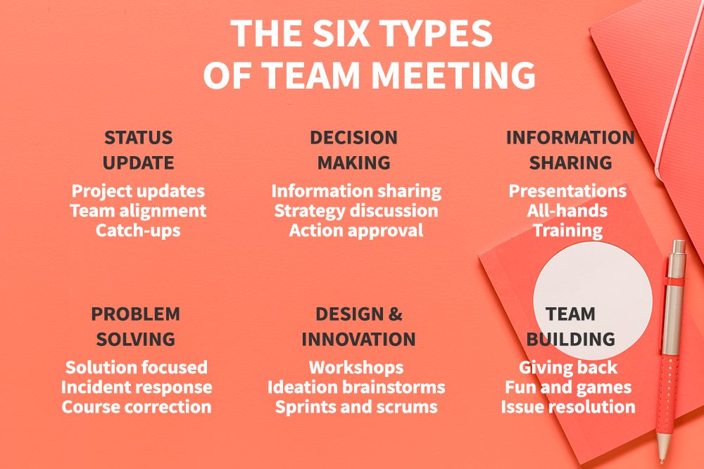 Explain Different Types of Meetings and Their Main Features Kathyhas